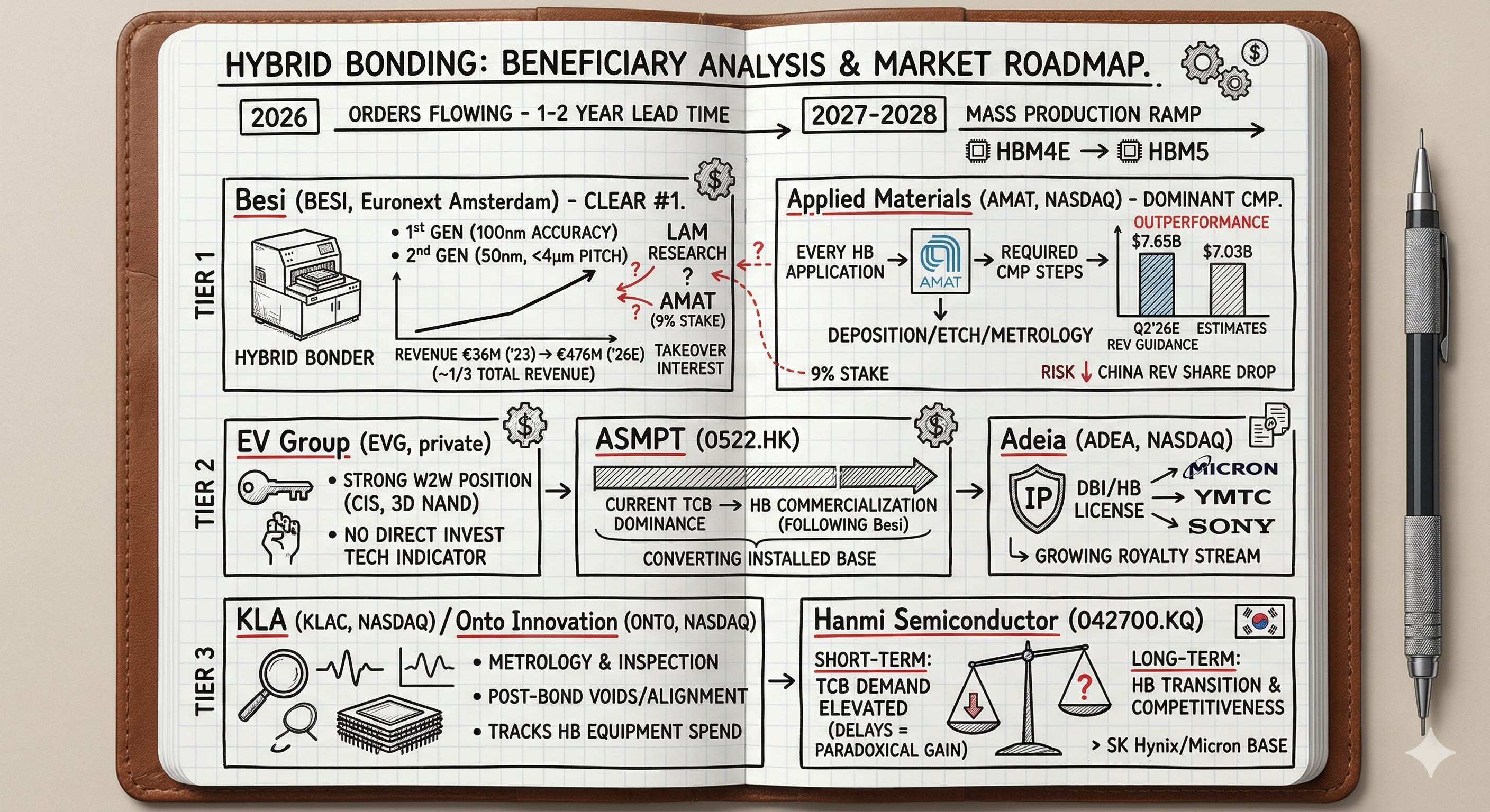 Hybrid Bonding, Fully Dissected - Damnang2’s Substack