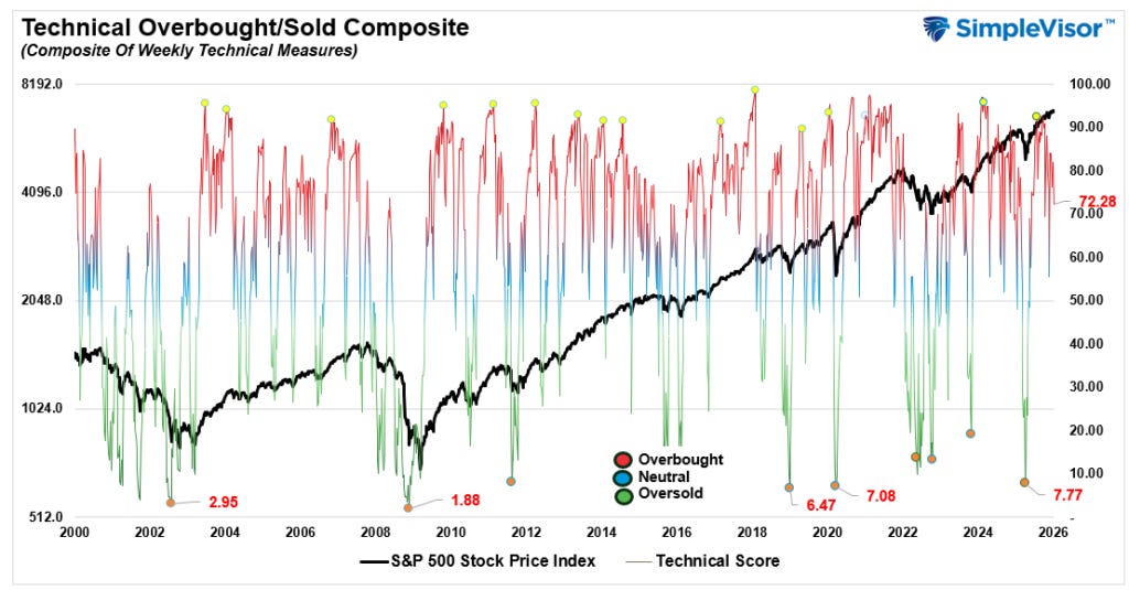 Technical Gauge Technical Gauge