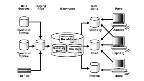 Inman Data Model Issue #14 - The Forgotten Guiding Role of Data Modelling