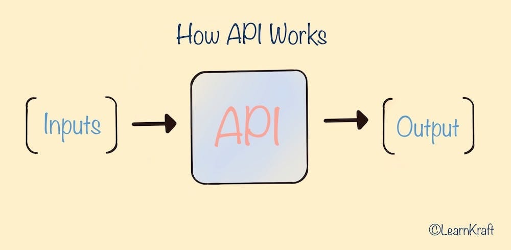 How API Works