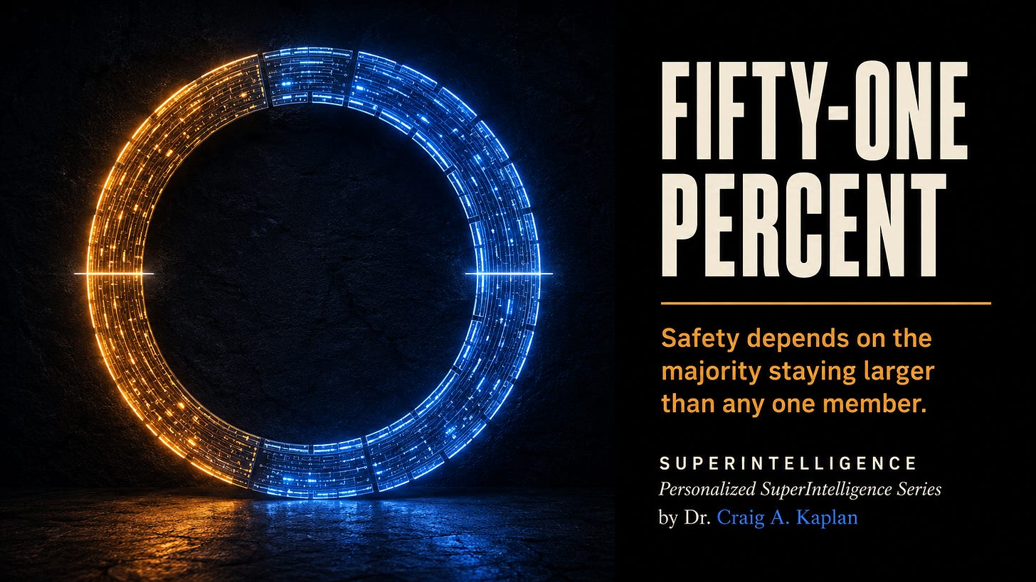 A large upright ring of glowing circuitry is divided into two arcs. A smaller amber arc fills less than half. The larger arc, made of many linked blue segments, extends past a bright marker line at the ring's midpoint. Title: Fifty-One Percent. Subtitle: Safety depends on the majority staying larger than any one member. SUPERINTELLIGENCE, Personalized SuperIntelligence Series, by Dr. Craig A. Kaplan. A large upright ring of glowing circuitry is divided into two arcs. A smaller amber arc fills less than half. The larger arc, made of many linked blue segments, extends past a bright marker line at the ring's midpoint. Title: Fifty-One Percent. Subtitle: Safety depends on the majority staying larger than any one member. SUPERINTELLIGENCE, Personalized SuperIntelligence Series, by Dr. Craig A. Kaplan.