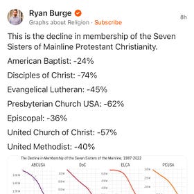 What Becomes of a Seminary Without Students?