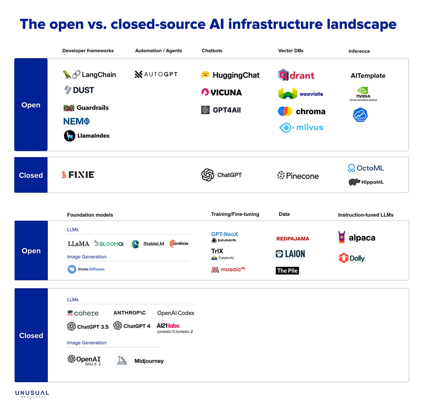 Why the future of AI-native infrastructure will be open