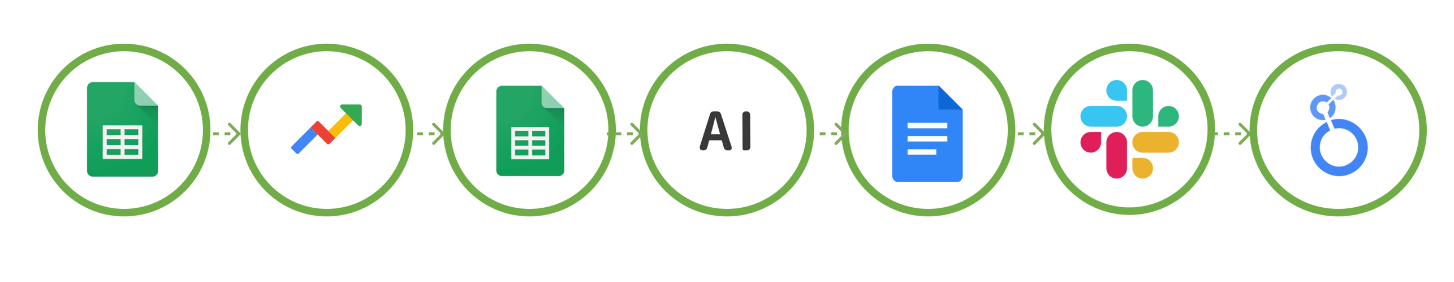 自動化流程串接示意