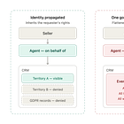 The Permission Problem: your AI agents' biggest risk is authorization