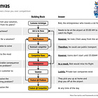 The Market Fit Canvas + Free AI Tool