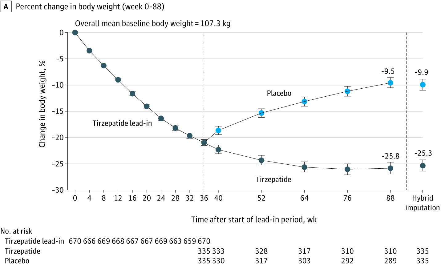 zepbound tirzepatide weight loss timeline Zepbound/Mounjaro Tirzepatide for Weight Loss Part 3