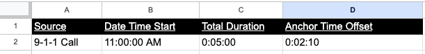 Google Sheet with columns for Source, Date Time Start, Total Duration and Anchor Time Offset. Google Sheet with columns for Source, Date Time Start, Total Duration and Anchor Time Offset.