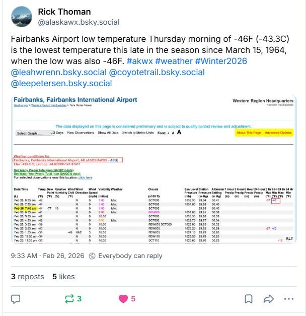 Screenshot of a Bluesky post from Rick Thoman (@alaskawx.bsky.social), dated February 26, 2026 at 9:33am. The post reads: 'Fairbanks Airport low temperature Thursday morning of -46F (-43.3C) is the lowest temperature this late in the season since March 15, 1964, when the low was also -46F. #akwx #weather #Winter2026.' Below the text is a screenshot of a NOAA weather observation table for Fairbanks International Airport showing temperature readings from February 25-26, 2026, with -46F highlighted in the data.