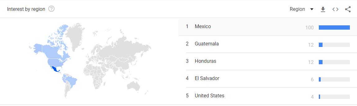 Google Trends for Liga MX: interest by region