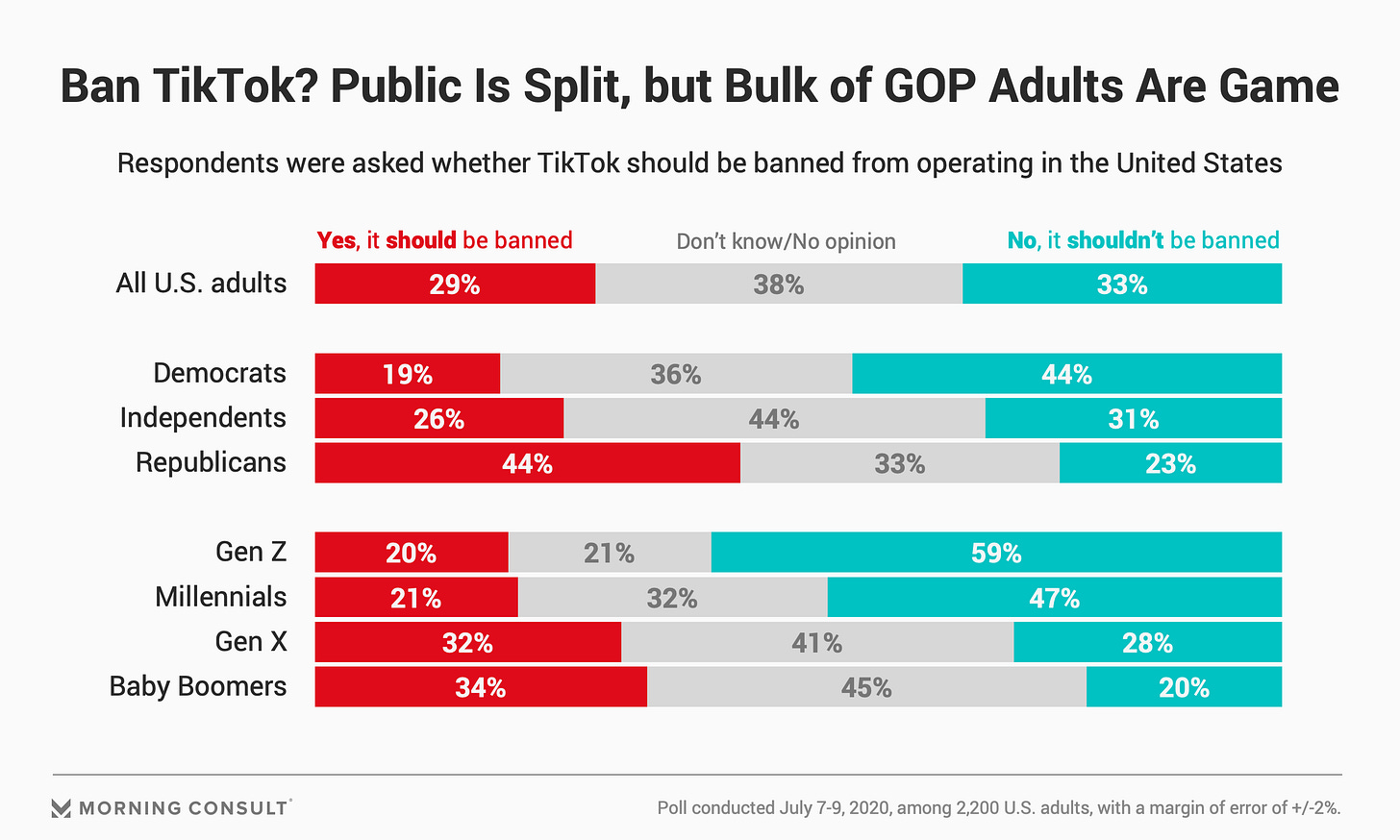 Public Divided on TikTok Ban as U.S. Considers Clampdown on Chinese ...