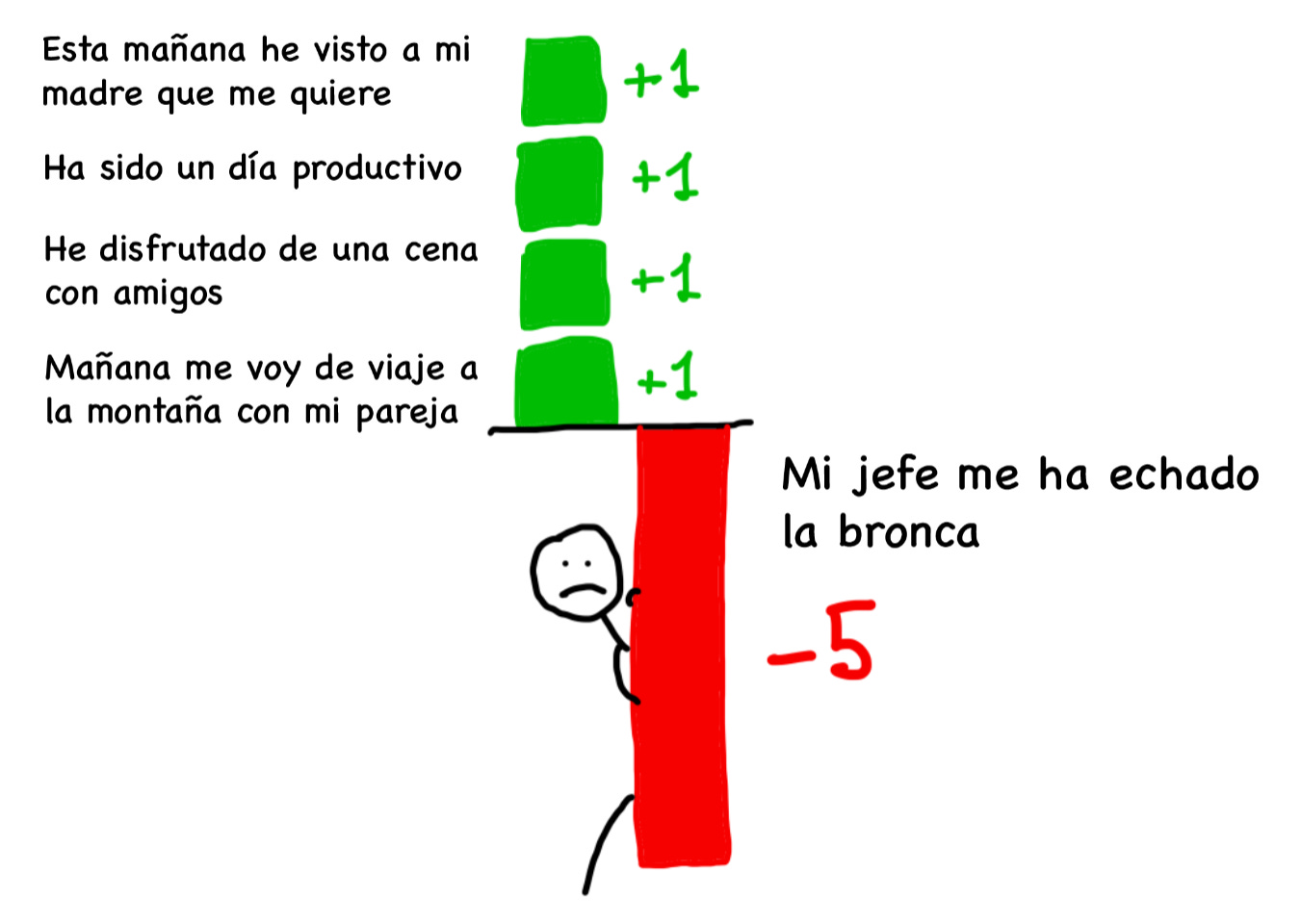 sesgo de negatividad atención sesgo de negatividad atención