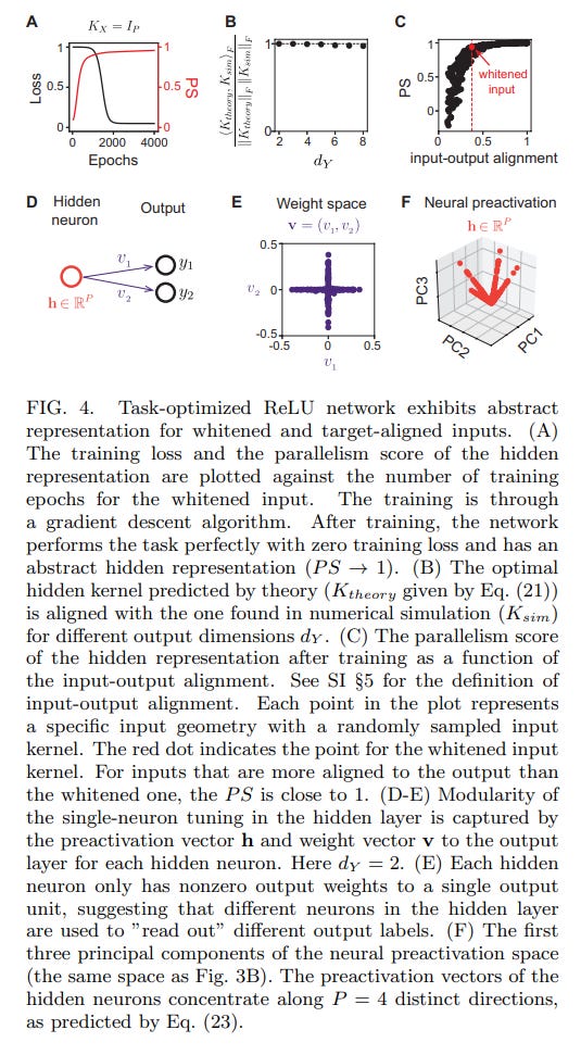 A mathematical theory for understanding when abstract representations ...