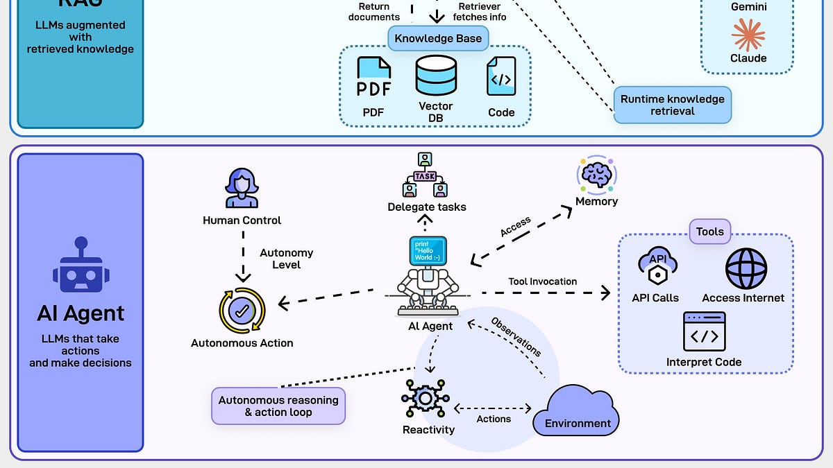 EP202：MCP与RAG与AI代理
