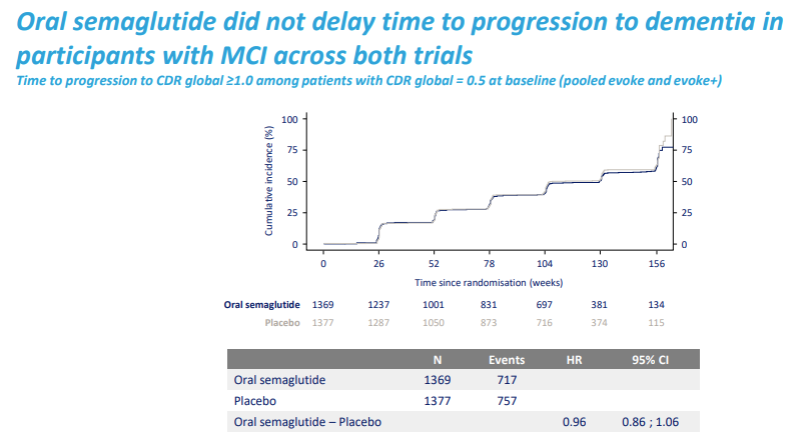 evoke semaglutide A Critical Appraisal of the Semaglutide Evoke and Evoke+ trials for  Alzheimer's disease