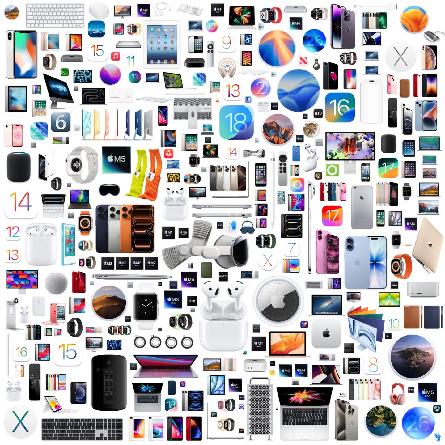May be a graphic of phone, digital audio player, screen, tablet and text