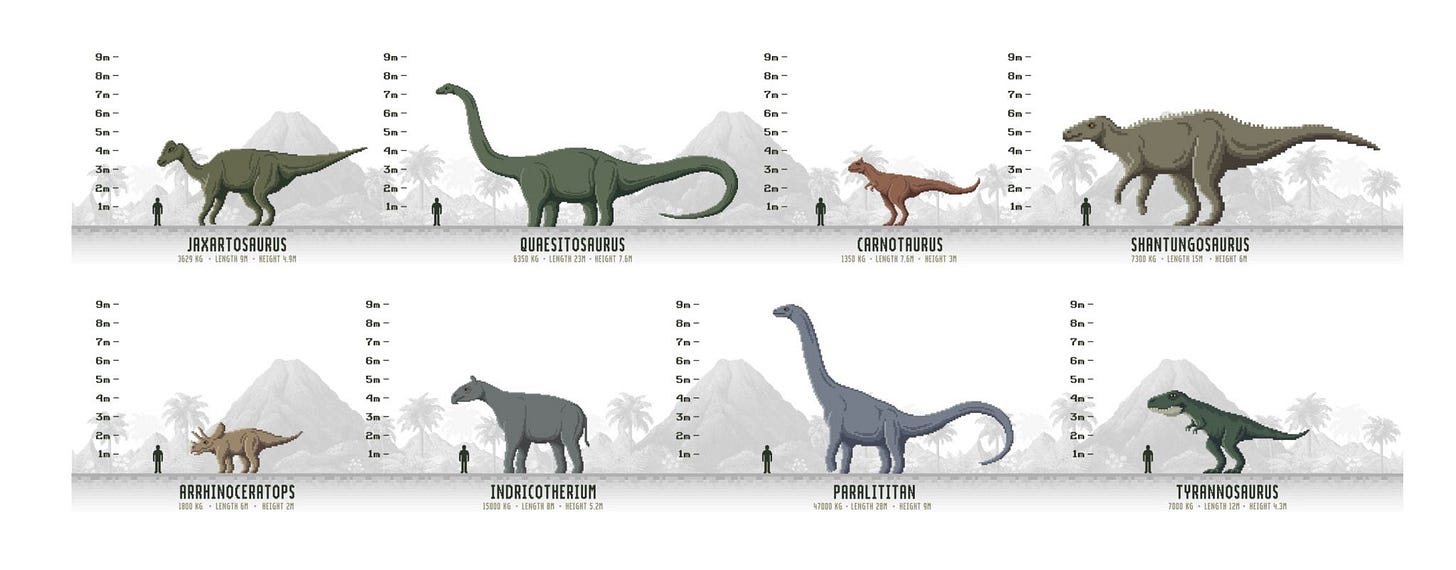Image of T-Rex and Stegosaurus size comparison chart