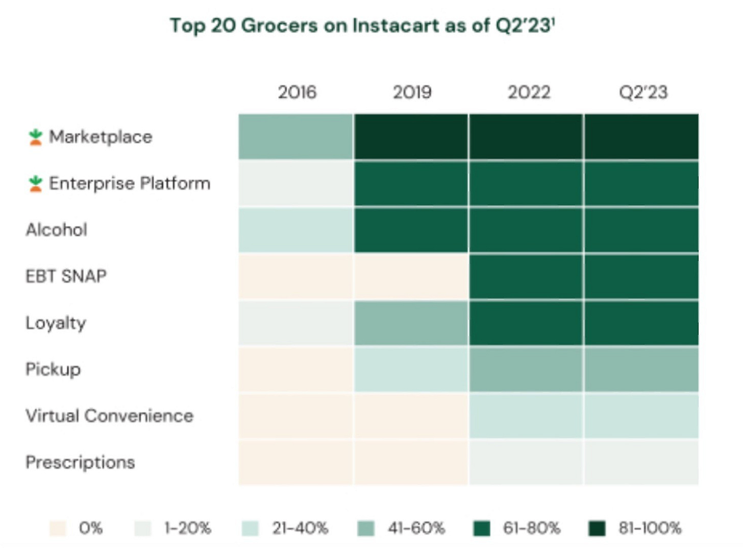 4-Top-20-Grocers