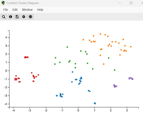 content clustering diagram example from screaming frog