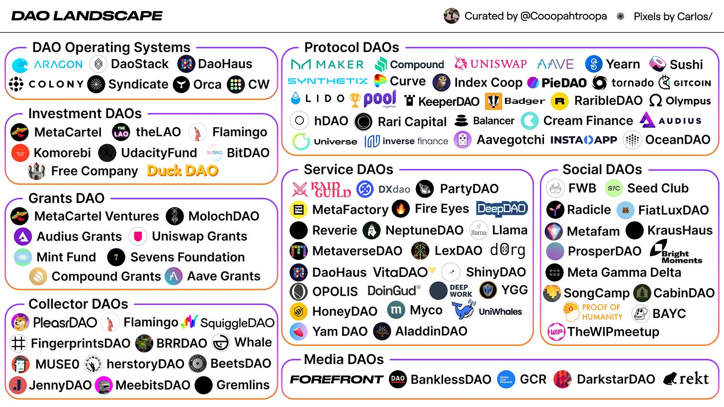 Graphic of the largest DAOs running on Ethereum. Want to get more involved  with Ethereum? Join a DAO! : r/ethereum