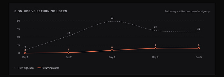 Sprintt's dashboard