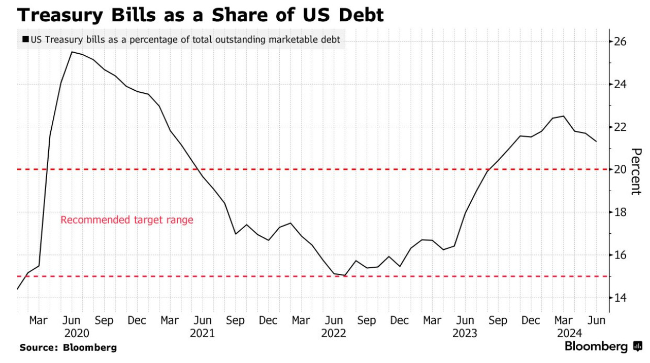 The Ongoing Treasury Debate - by Nigel Savage
