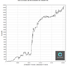 #8 SilverBullet @SI-Long/Short