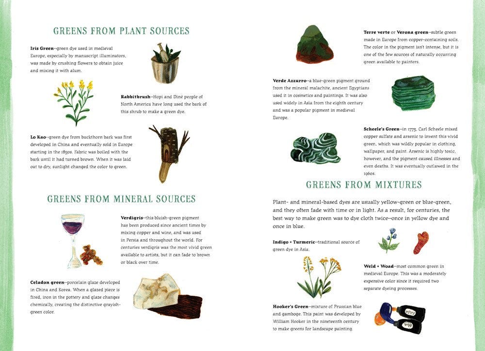Before Colors: Where Pigments and Dyes Come From