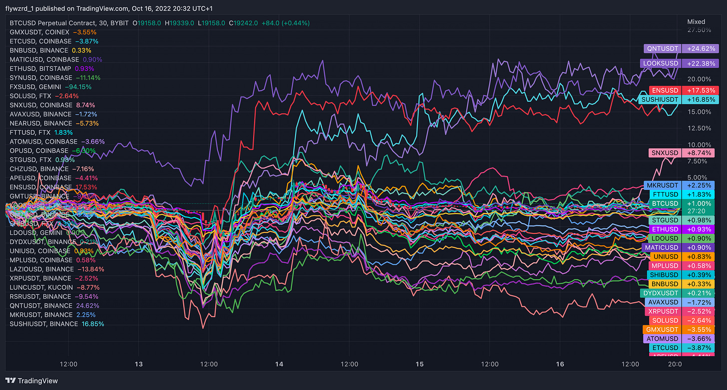 TradingView Chart