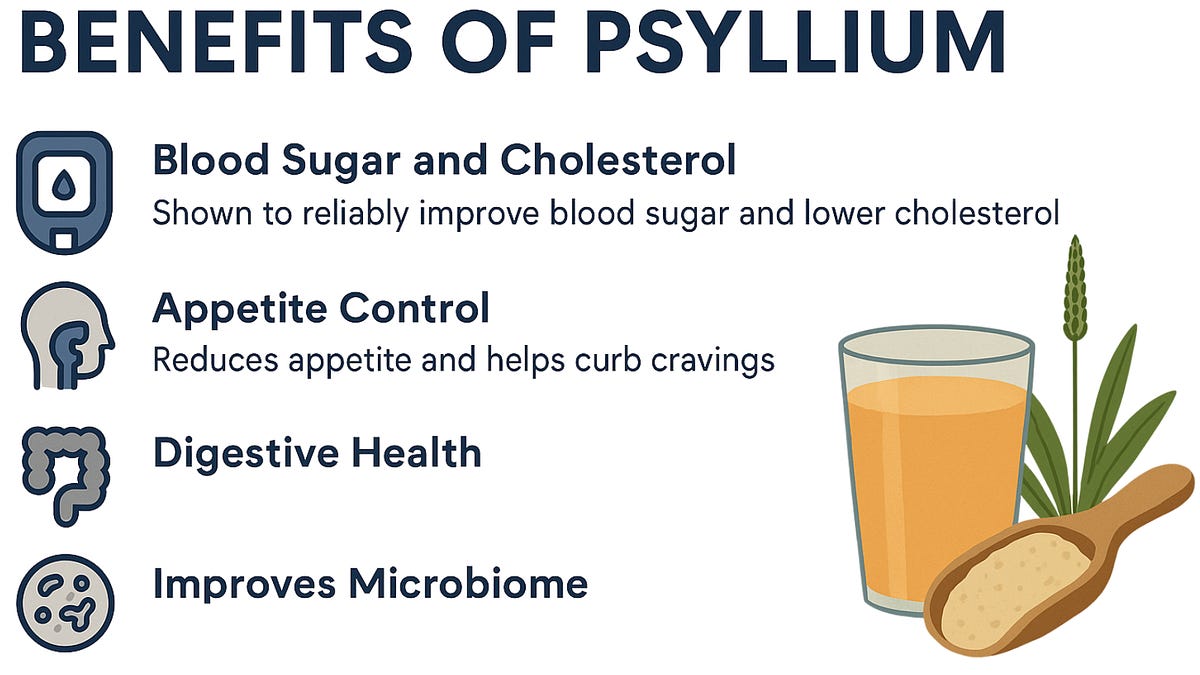psyllium husk and semaglutide Husk: The Supplement You're Probably Ignoring (But Shouldn't) Can Fiber Help with Ozempic,