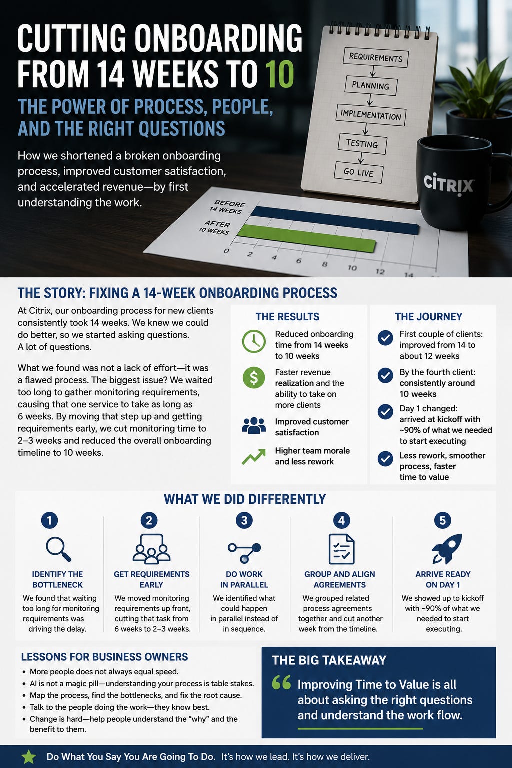How We Took Citrix Managed Services Onboarding From 14 Weeks to 10 - And What Business Owners Can Learn From IT