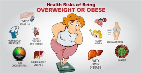 Overweight And Obesity ?. What Health Problems Can Obesity Cause… | by ...
