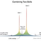 Aprendizaje Infinito