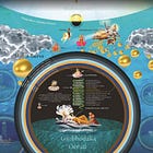 How does the universe described in the Vedas relate to the observable universe studied in modern science?