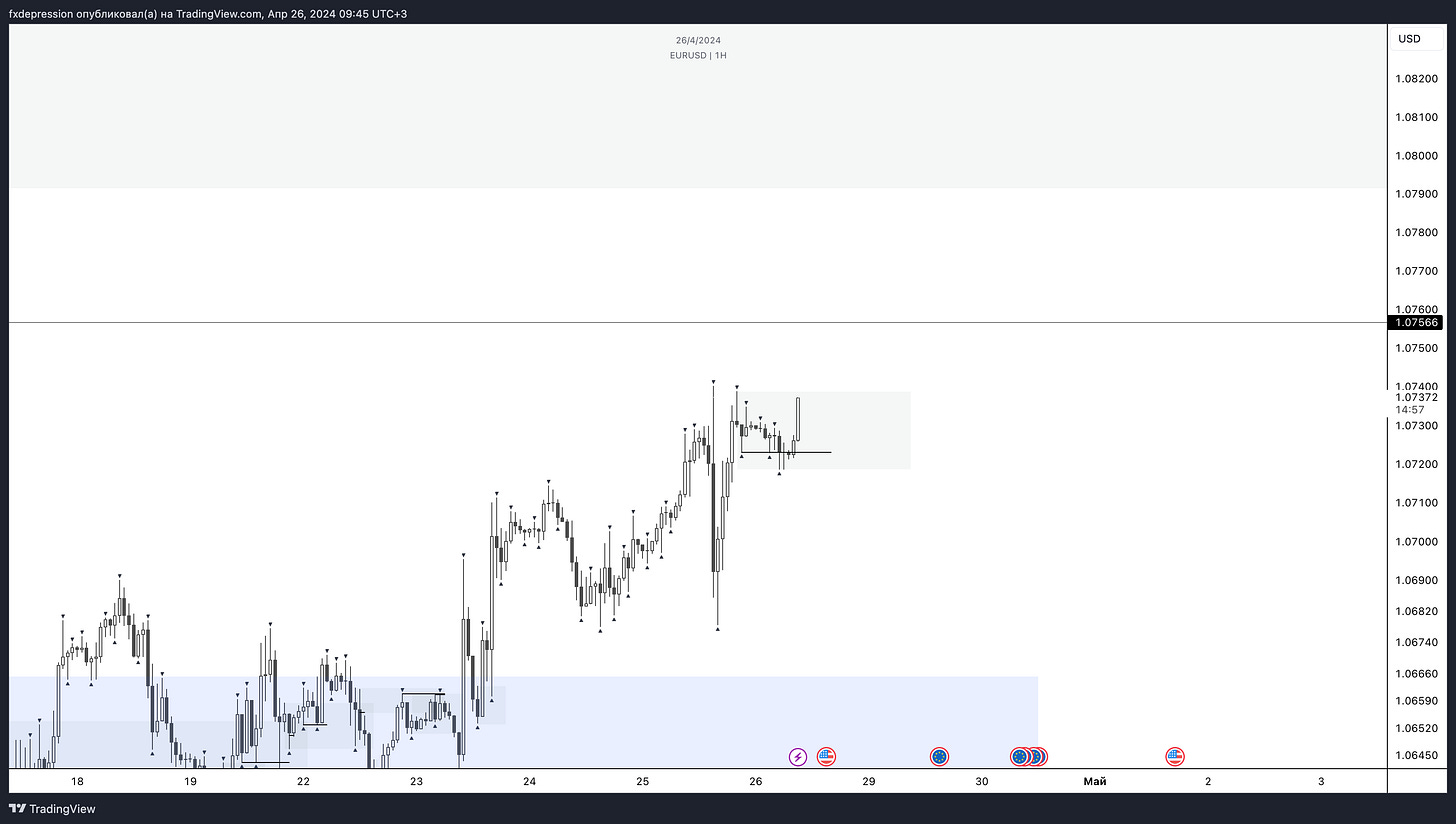 OANDA:EURUSD Chart Image by fxdepression