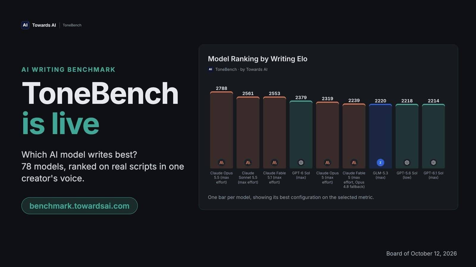 If you write with AI, this is the comparison you need