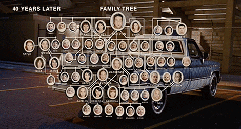 Idiocracy family tree