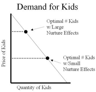 Selfish Reasons to Have More Kids and the Libertarian Penumbra - Econlib Selfish Reasons to Have More Kids and the Libertarian Penumbra - Econlib