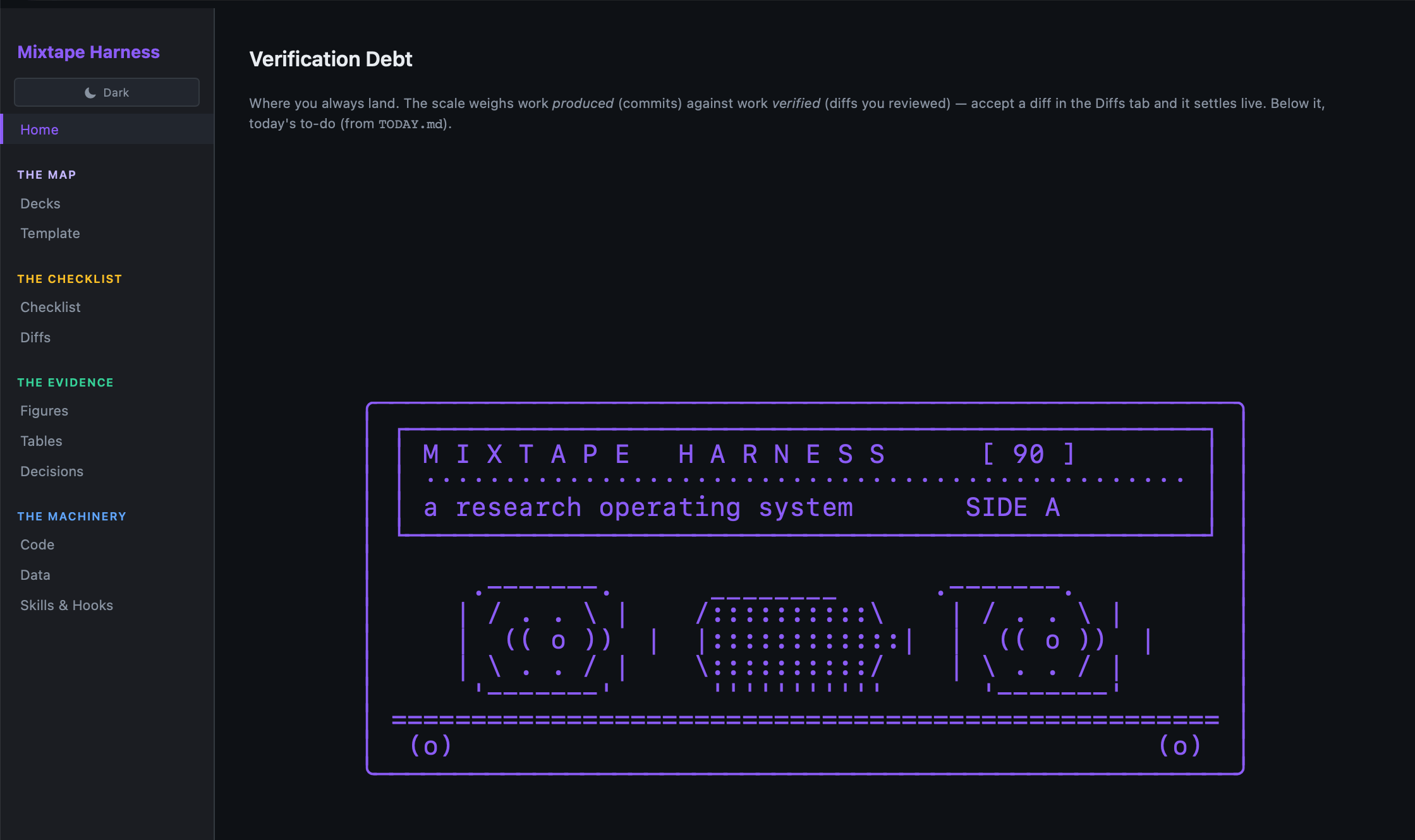 Ascii 80 Mixtape Checklist Repo and Creating Dashboards Liberally