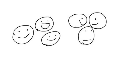 2 groups of 3 stick figure heads, 6 total heads