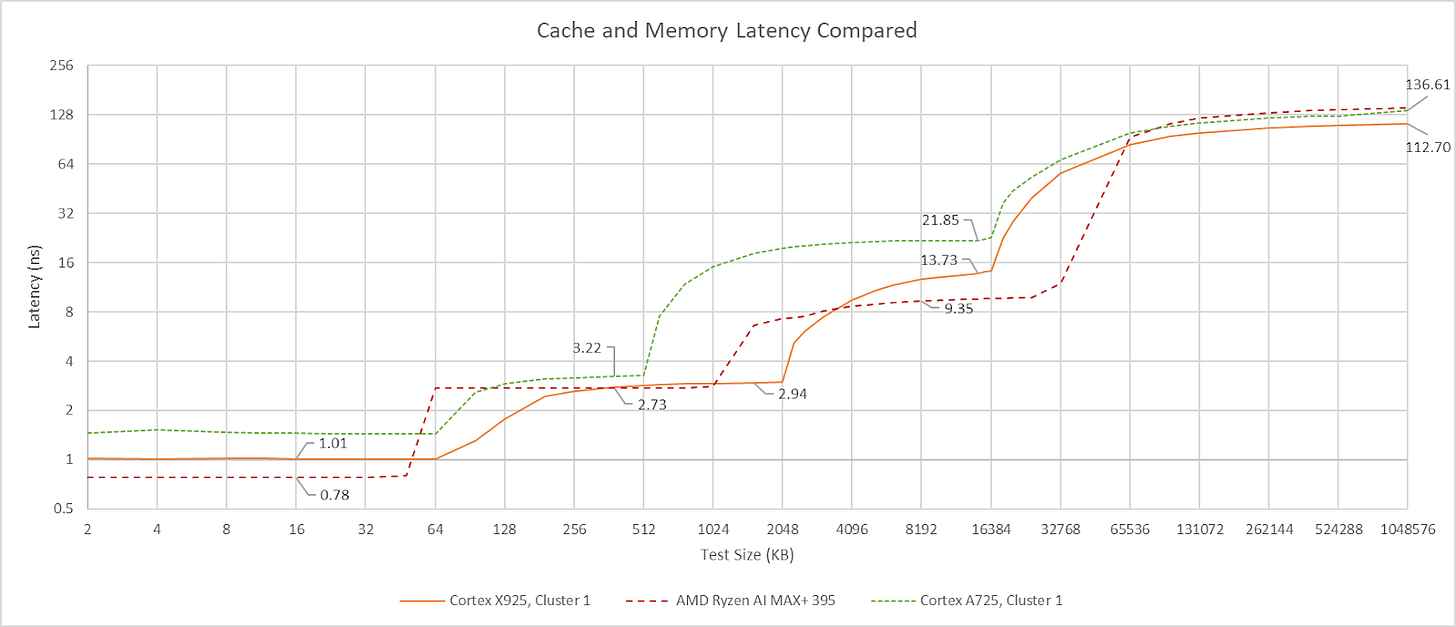 Inside Nvidia GB10’s Memory Subsystem, from the CPU Side