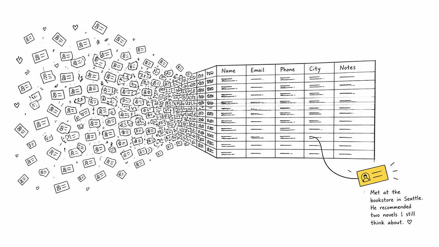 Human contact cards become spreadsheet cells while one meaningful relationship escapes the grid.
