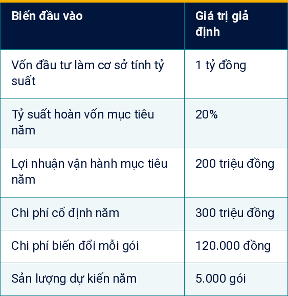 Bảng 1