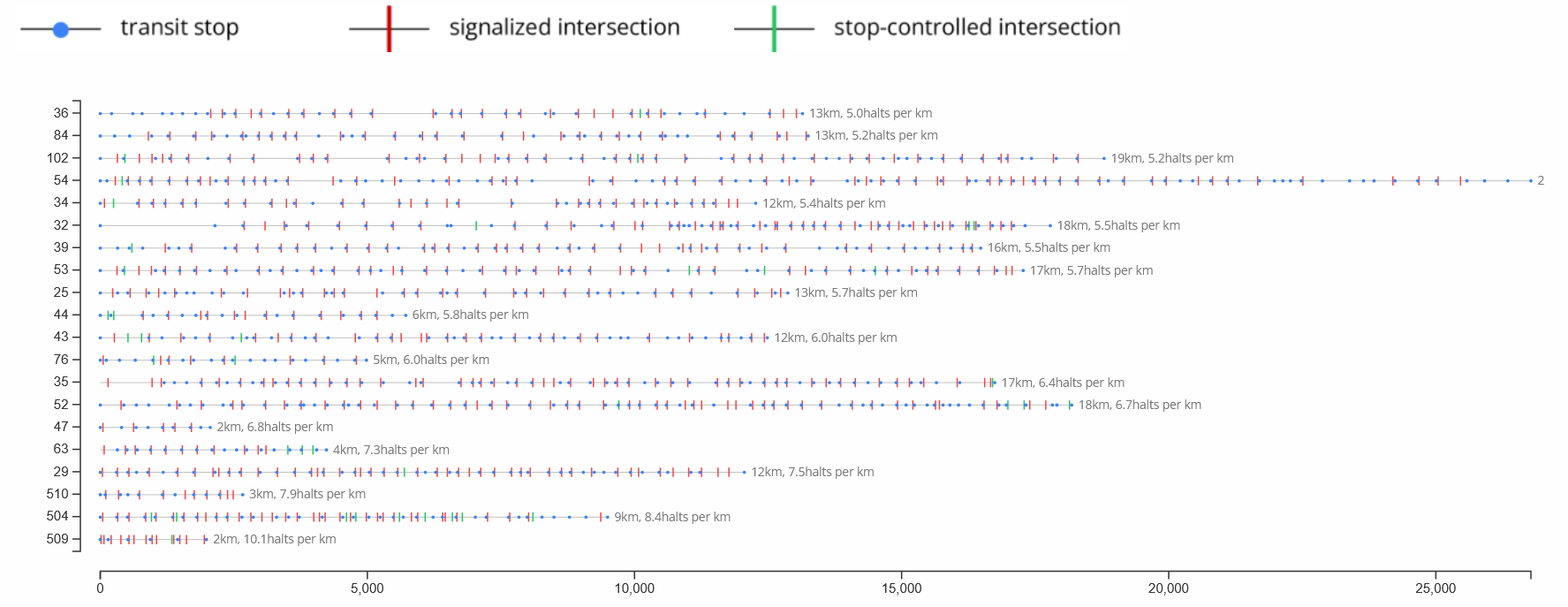 Visualization of transit stops and intersections across several TTC streetcar and bus routes Visualization of transit stops and intersections across several TTC streetcar and bus routes