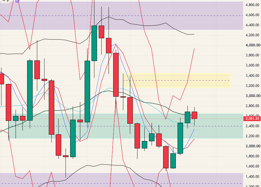 $ETH - 26.10.12