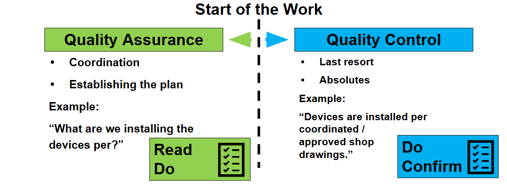 Checklists as Communication Protocols, Not Inspection Tools