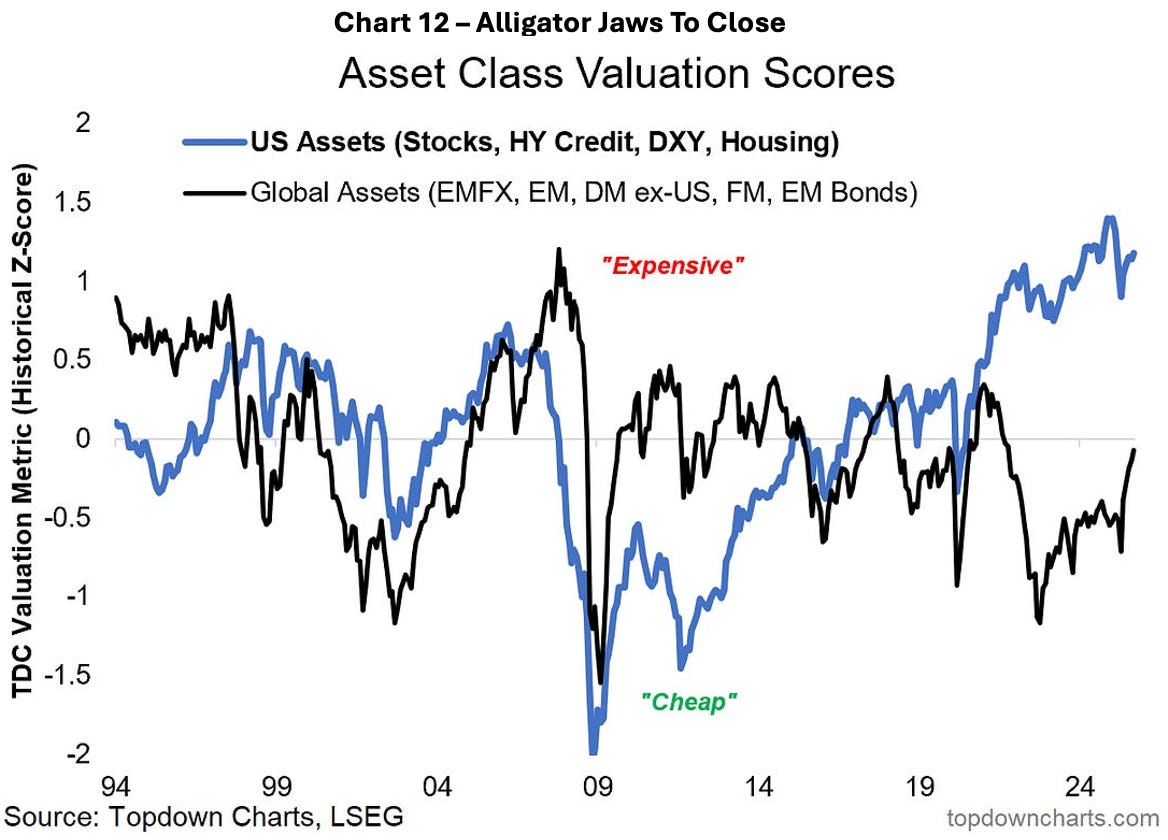 TPW Advisory 2026 Outlook: Continuation - by Jay Pelosky