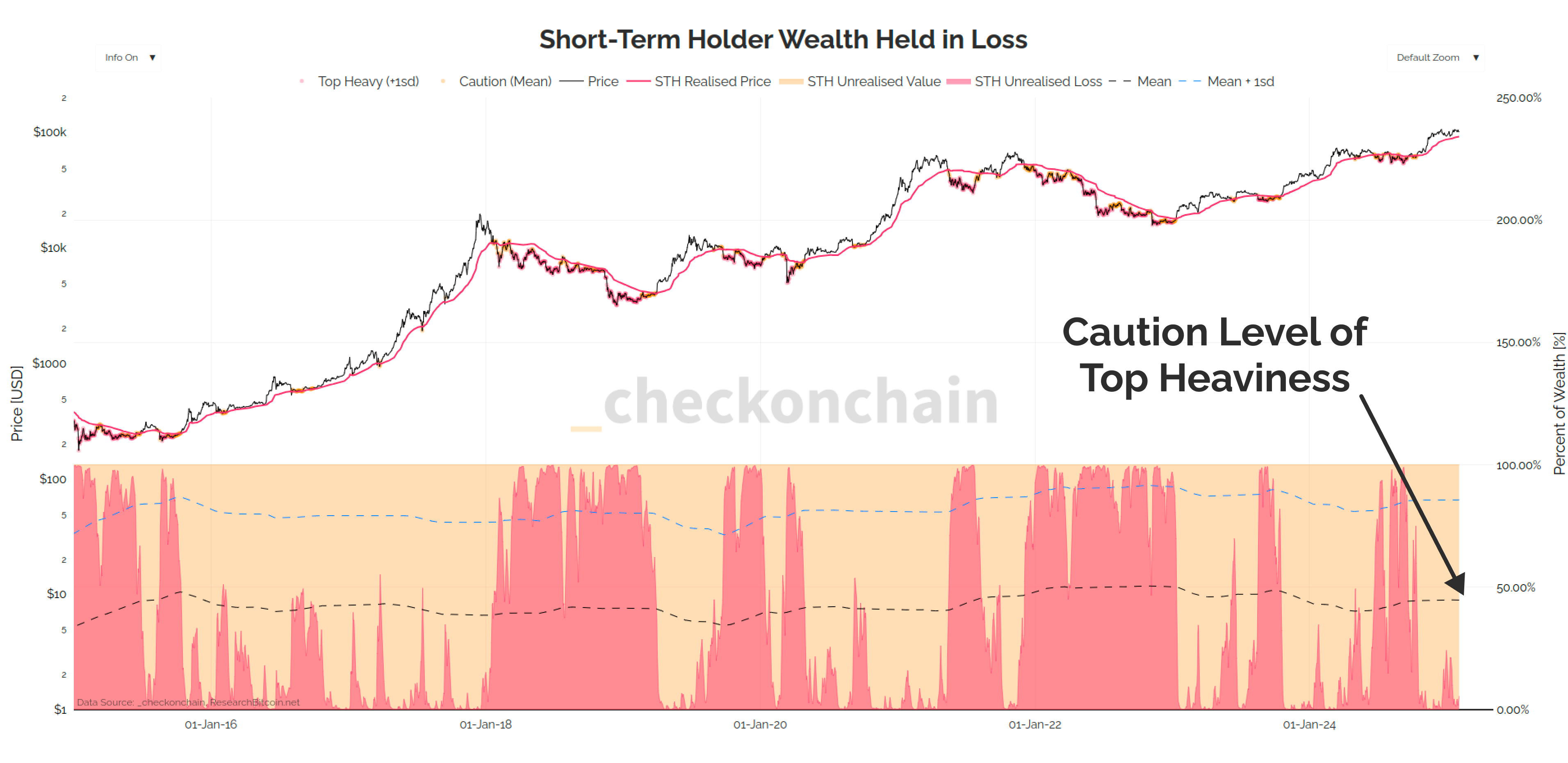 Breaking Down - by James Check (Checkmatey)
