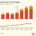 Did games really get more costly to make?