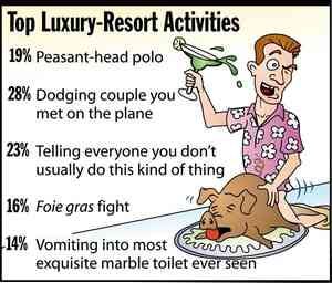 [Image shows a satirical poll titled "Top Luxury-Resort Activities" with a cartoon illustration of a man spilling a martini over a roasted pig]  19% Peasant-head polo;  28% Dodging couple you met on the plane;  23% Telling everyone you don't usually do this kind of thing;  16% Foie gras fight;  14% Vomiting into most exquisite marble toilet ever seen.